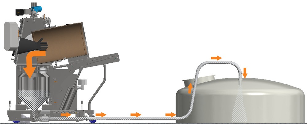 物料輸送隔離系統(tǒng)